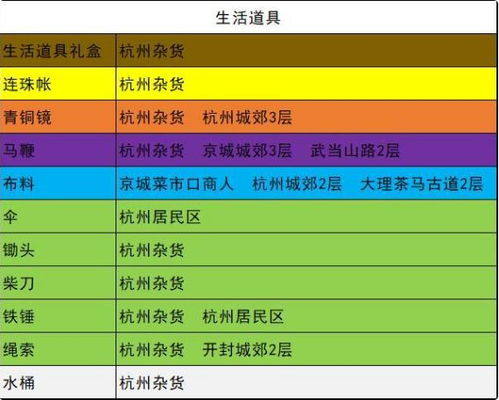 我的侠客各类材料获取途径全面汇总及方法详细解析-我的侠客所有材料
