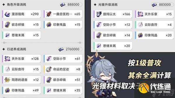《崩坏星穹铁道》星期日机制解析（7）