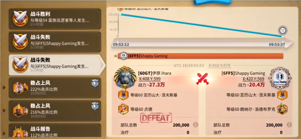 万国觉醒巅峰朗纳尔值得觉醒吗 巅峰朗纳尔机制分析（2）