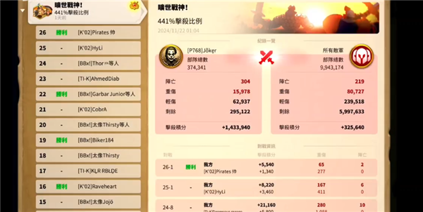 万国觉醒巅峰朗纳尔值得觉醒吗 巅峰朗纳尔机制分析（6）