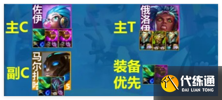 云顶之弈s13蓝发佐伊阵容怎么玩-佐伊云顶之弈技能