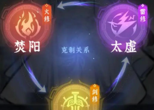 问剑长生哪个职业升级速度快 职业升级速度对比（2）