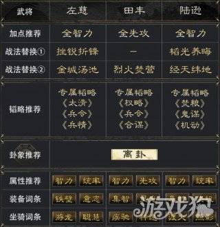 三国谋定天下陆逊阵容怎么搭配 左慈田丰陆逊阵容搭配攻略(2) 三国谋定天下陆逊阵容怎么搭配 左慈田丰陆逊阵容搭配攻略(2)