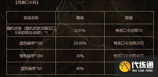 《英雄联盟》第一赛段银龙征程2月17日口令码分享（5）