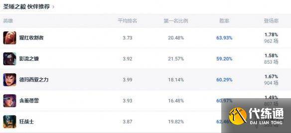 《lol》斗魂竞技场圣锤之毅波比出装推荐（5）