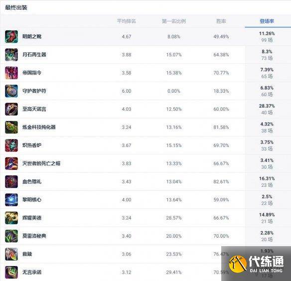 《lol》斗魂竞技场唤潮鲛姬娜美出装推荐（2）