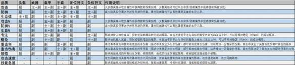 龙息神寂装备主副属性是什么 装备主副属性介绍一览-龙息能合成什么