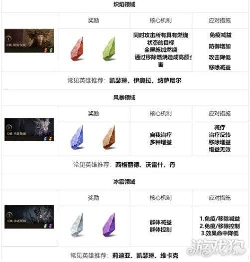 龙息神寂地下城怎么玩 地下城玩法介绍（2）