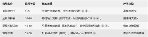黑光生存进化新手怎么玩 新手玩法攻略-生存进化黑曜石分布