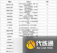 绝区零1.6版本新增了哪些成就-绝区零1.6版本成就新增介绍-绝区什么意思