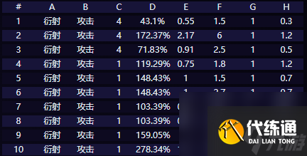 鸣潮赞妮技能介绍（4）