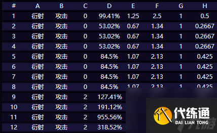 鸣潮赞妮技能介绍（5）