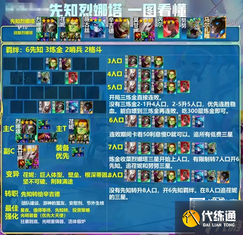 金铲铲之战先知烈娜塔阵容玩法攻略-金铲铲克烈怎么玩