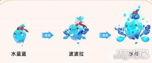 洛克王国世界宠物怎么进化 宠物进化方法(2) 洛克王国世界宠物怎么进化 宠物进化方法(2)
