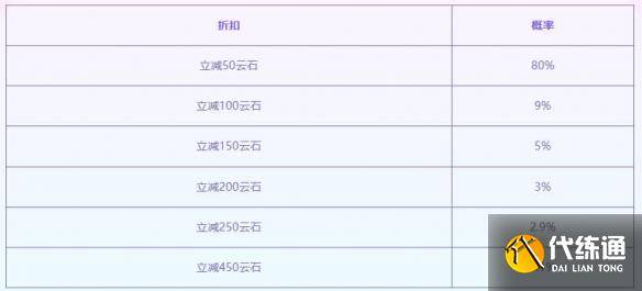 《云顶之弈》至臻黎明使者活动介绍（5）