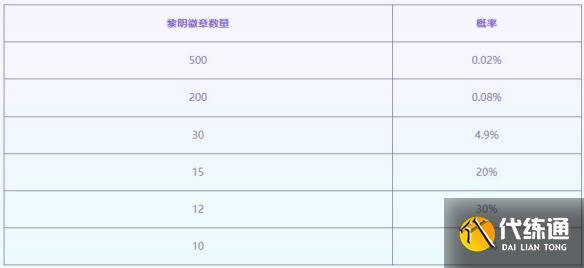 《云顶之弈》至臻黎明使者活动介绍（6）
