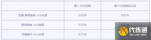 《云顶之弈》至臻黎明使者活动介绍（4）
