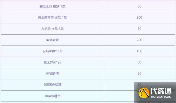 《云顶之弈》至臻黎明使者活动介绍（10）