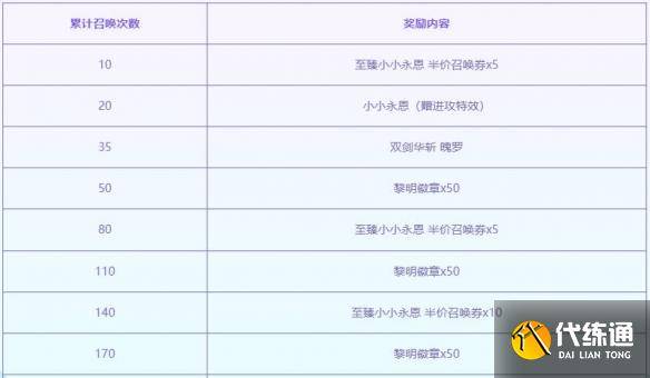 《云顶之弈》至臻黎明使者活动介绍（12）