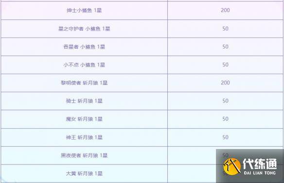 《云顶之弈》至臻黎明使者活动介绍（8）