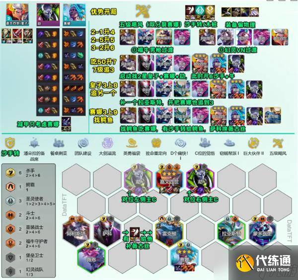 云顶之弈S14血魔流吕布阵容构筑指南（2）