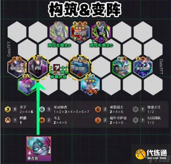 云顶之弈S14血魔流吕布阵容构筑指南（3）