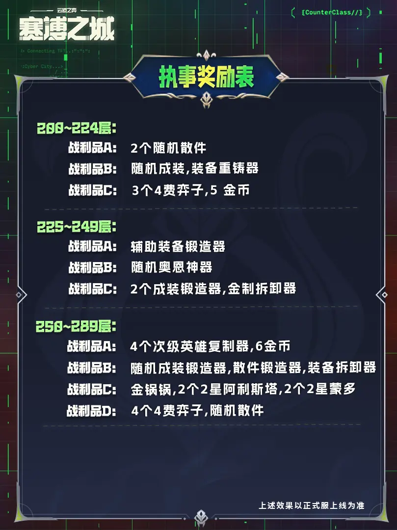 《云顶之弈》s14执事羁绊奖励表一览（5）