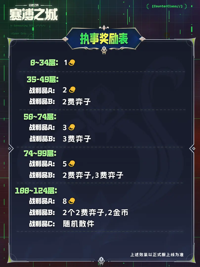 《云顶之弈》s14执事羁绊奖励表一览（3）