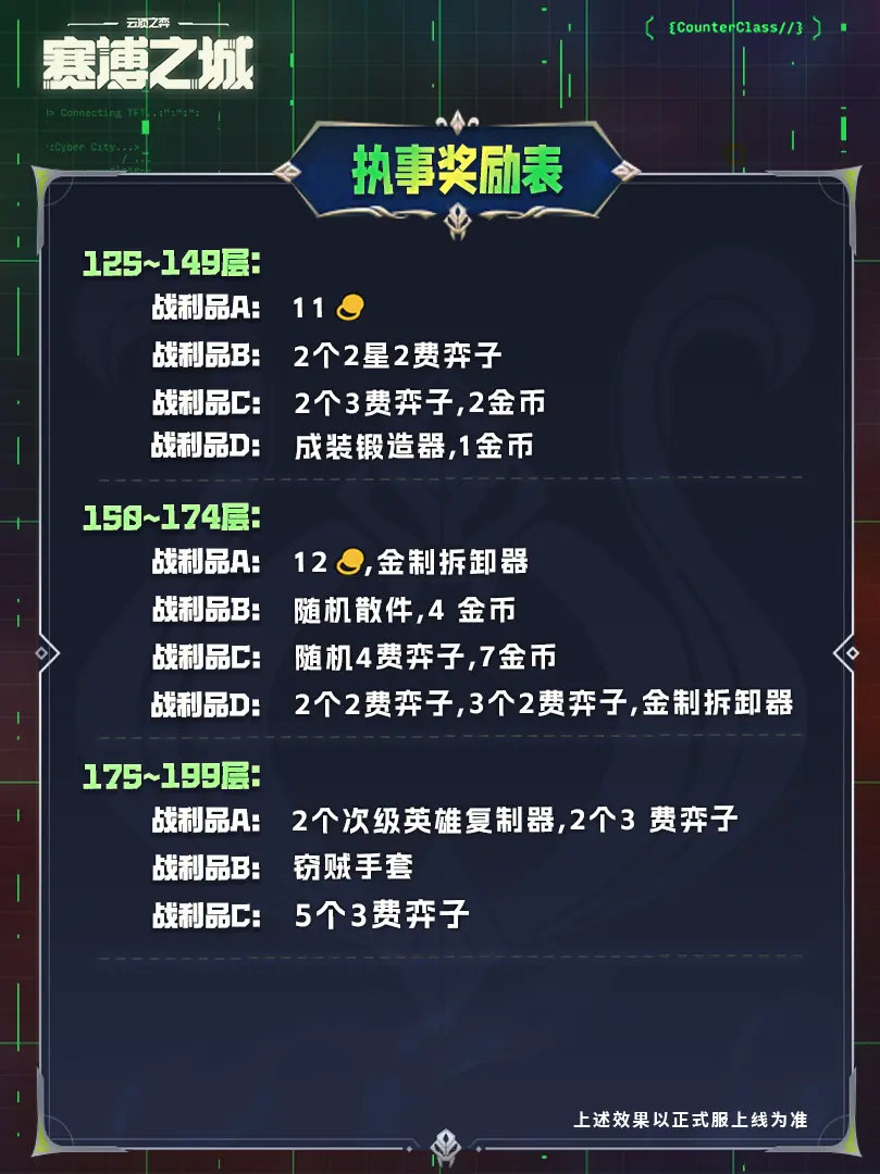 《云顶之弈》s14执事羁绊奖励表一览（4）