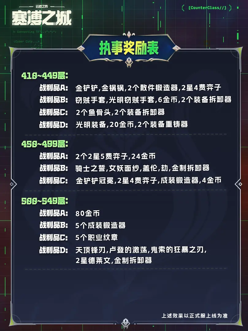 《云顶之弈》s14执事羁绊奖励表一览（7）
