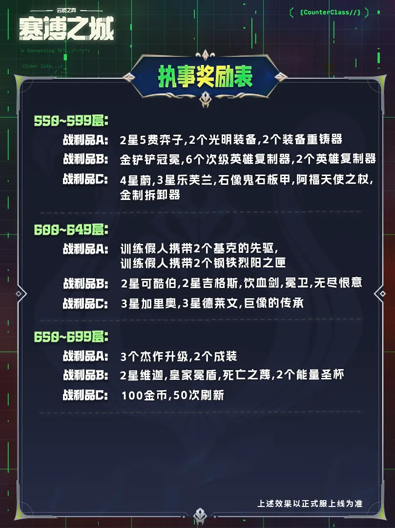 《云顶之弈》s14执事羁绊奖励表一览（8）
