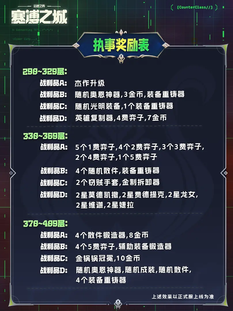 《云顶之弈》s14执事羁绊奖励表一览（6）