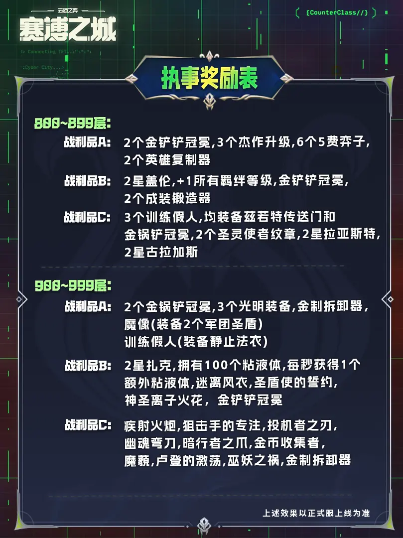 《云顶之弈》s14执事羁绊奖励表一览（10）