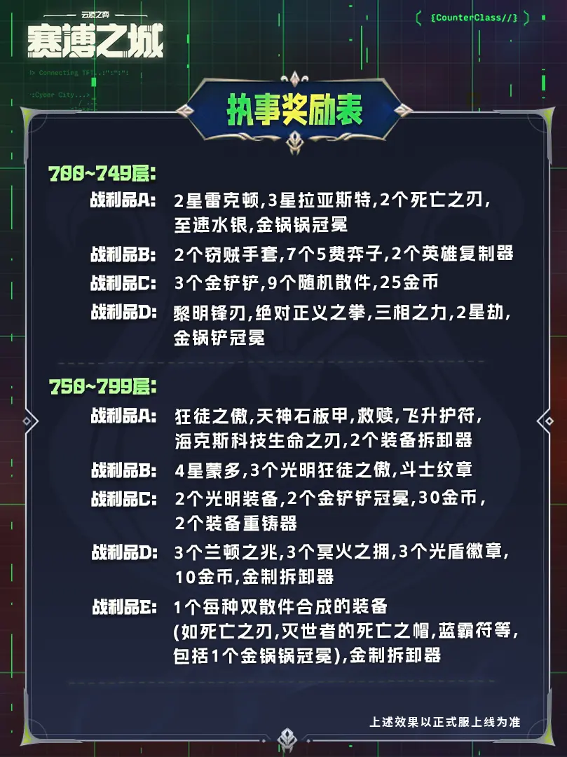 《云顶之弈》s14执事羁绊奖励表一览（9）