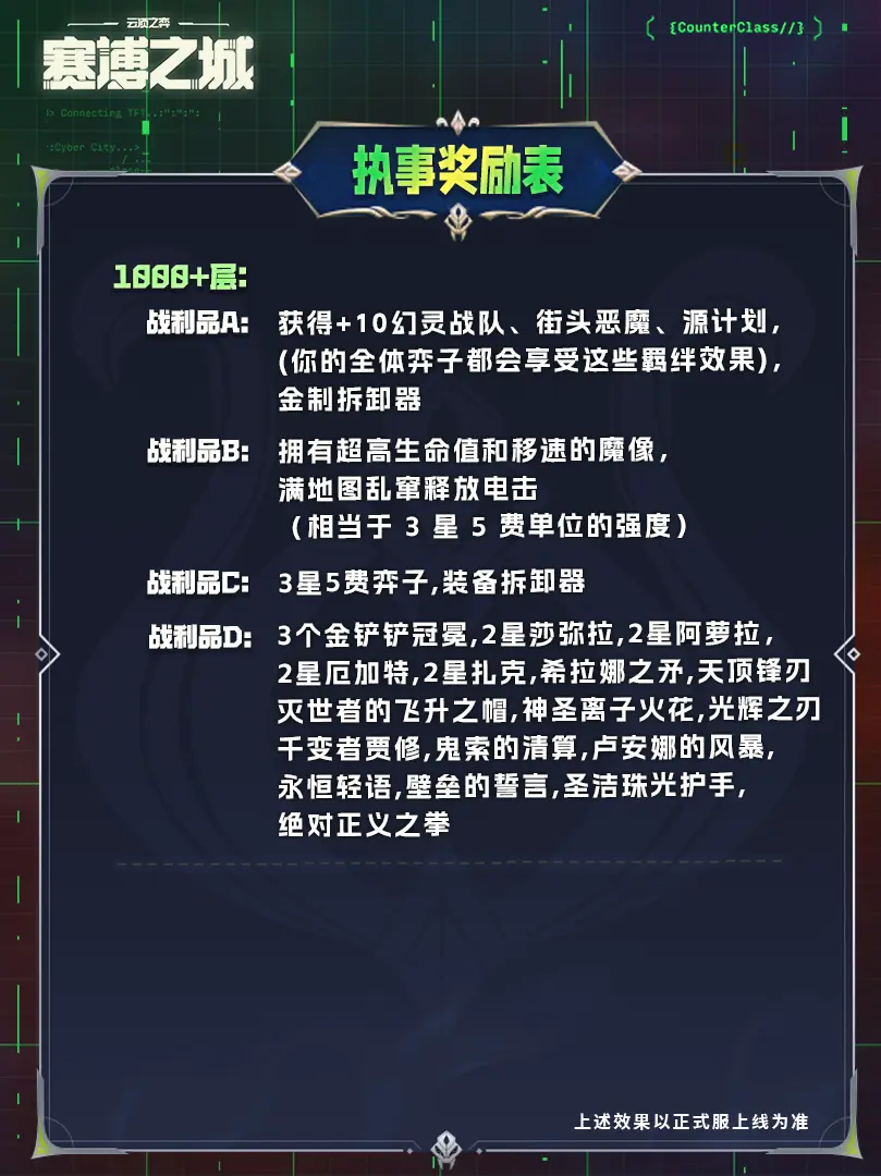 《云顶之弈》s14执事羁绊奖励表一览（11）