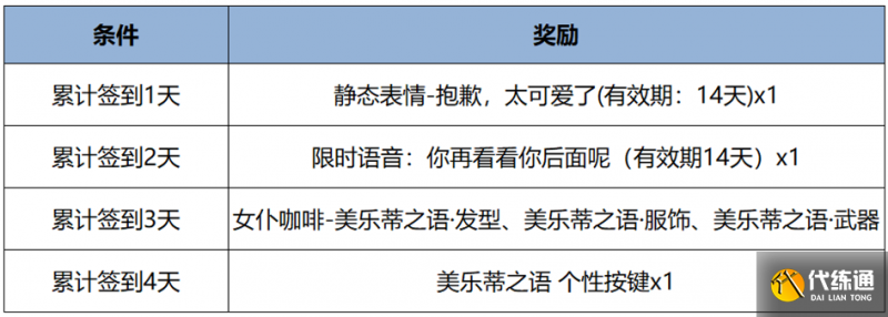 王者荣耀4月28日更新 王者荣耀4月28日更新了什么（4）