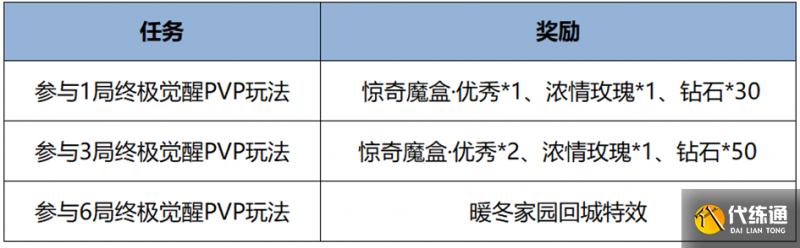 王者荣耀4月28日更新 王者荣耀4月28日更新了什么（12）