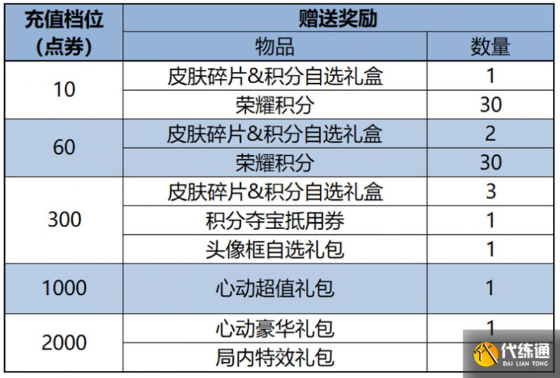 王者荣耀4月28日更新 王者荣耀4月28日更新了什么（21）