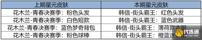 王者荣耀4月28日更新 王者荣耀4月28日更新了什么（24）
