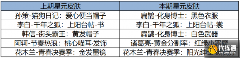 王者荣耀4月28日更新 王者荣耀4月28日更新了什么（25）