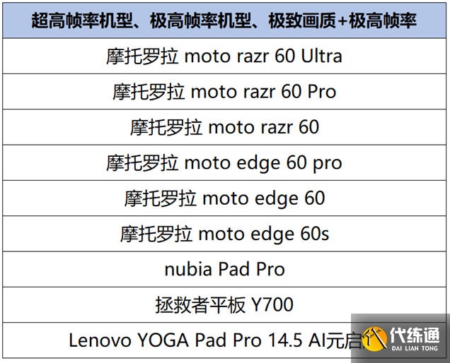 王者荣耀4月28日更新 王者荣耀4月28日更新了什么（42）