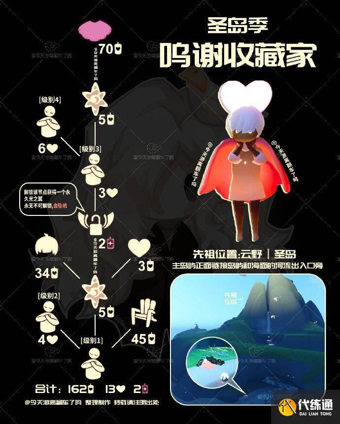 光遇正太先祖兑换图2025 光遇鸣谢收藏家先祖兑换表2025（2）