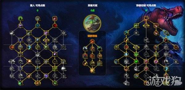 魔兽世界兽王猎天赋怎么点 兽王猎天赋加点推荐11.1-魔兽世界8.3兽王猎天赋选择