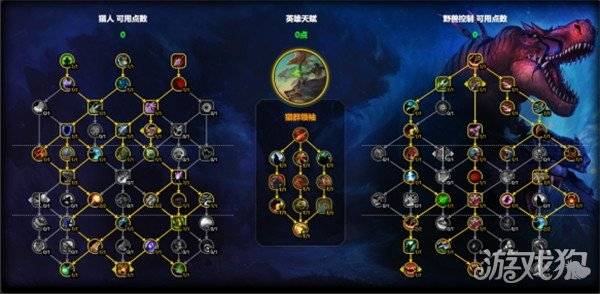 魔兽世界兽王猎天赋怎么点 兽王猎天赋加点推荐11.1(4) 魔兽世界兽王猎天赋怎么点 兽王猎天赋加点推荐11.1(4)