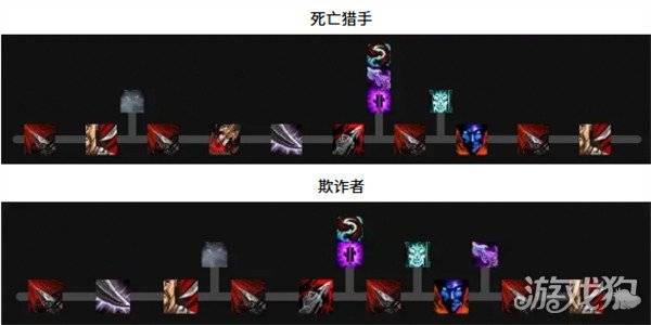 魔兽世界敏锐贼天赋怎么点 敏锐贼天赋加点推荐（6）