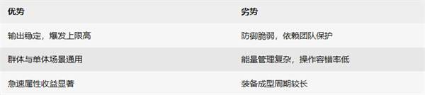 星痕共鸣冰魔导师射线流怎么玩 冰魔导师射线流玩法攻略(2) 星痕共鸣冰魔导师射线流怎么玩 冰魔导师射线流玩法攻略(2)