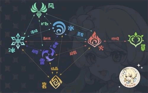 探索原神世界的七宗罪：角色与NPC的对应关系