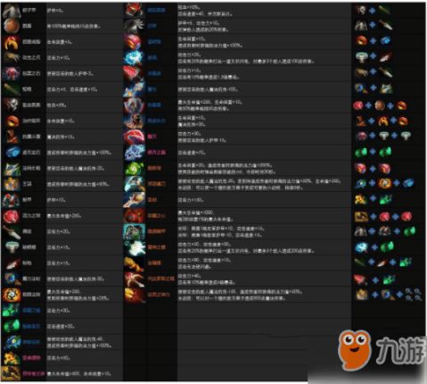 多多自走棋装备怎么合成-装备效果叠加机制讲解
