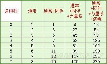 口袋妖怪努力值怎么刷 口袋妖怪努力值刷方法
