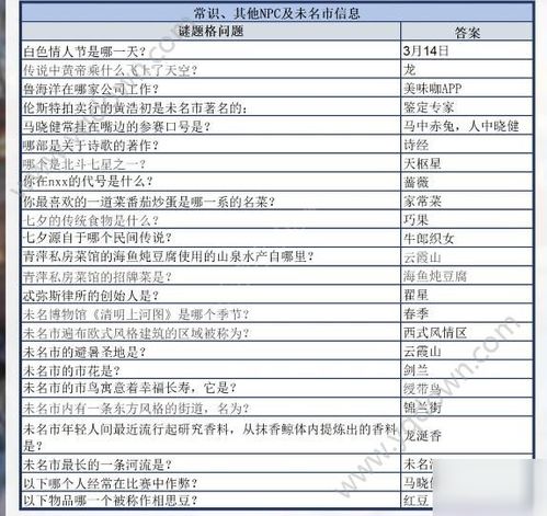 未定事件簿简略行程表怎么获得-未定事件簿简略行程表获取方式